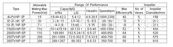 vertical sump pump performance parameter